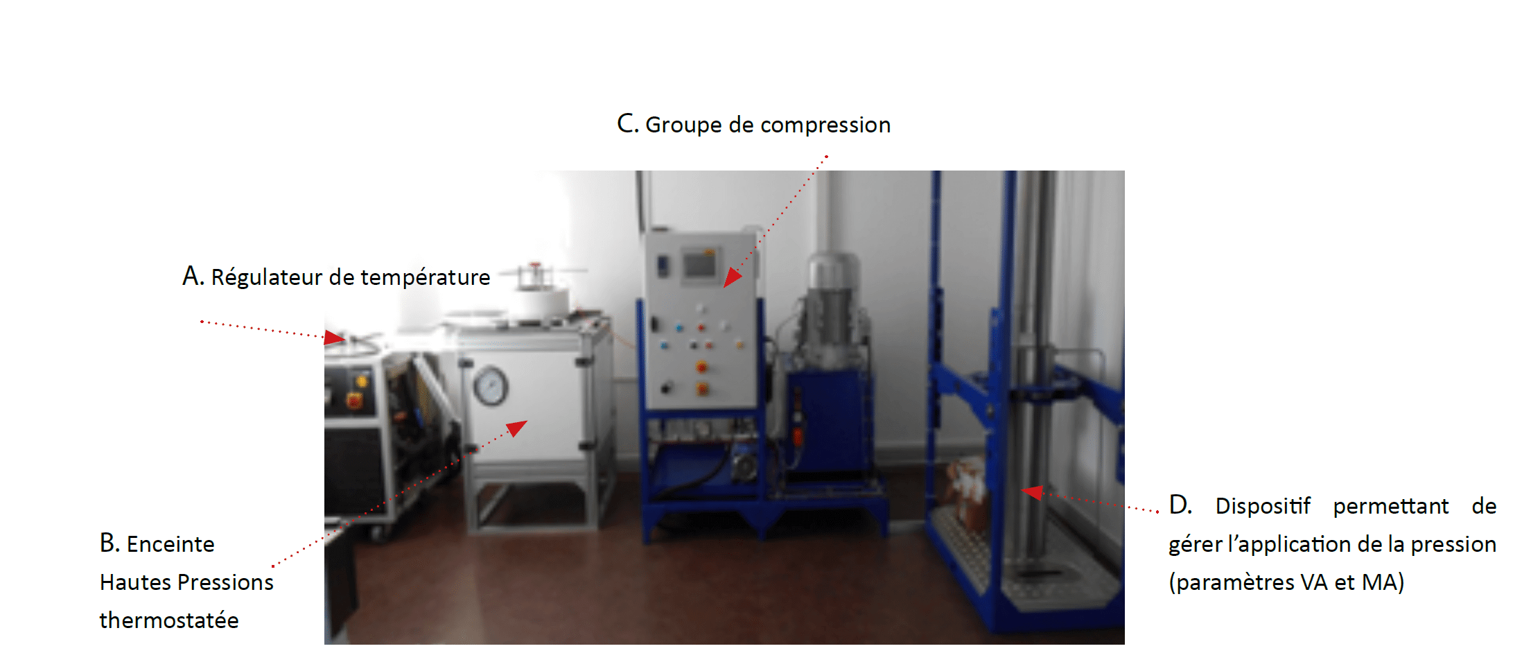 Figure 2 : application de hautes pressions hydrostatiques