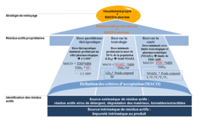 Sécurité, réglementation et bonnes pratiques - Mvelo+