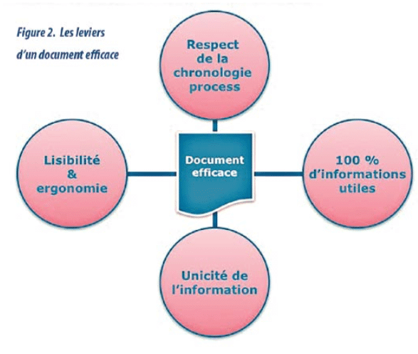 Tableau 3- Optimiser vos systèmes Qualité