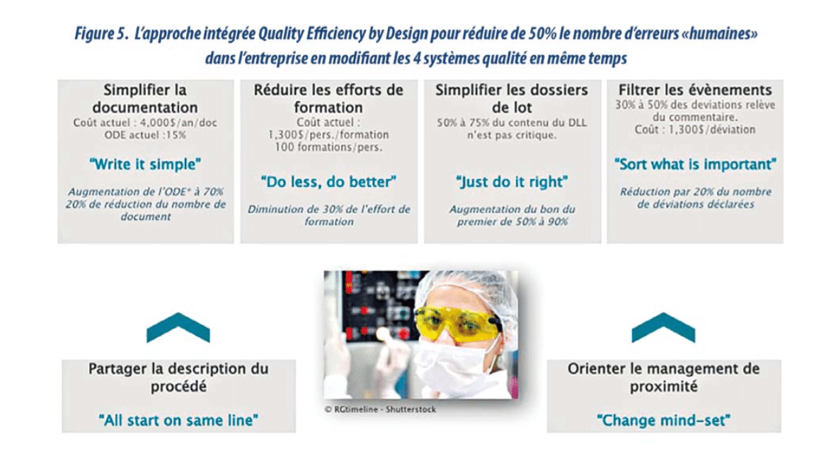 Tableau 6 - Optimiser vos systèmes Qualité