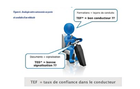 Figure 7 - Optimiser vos systèmes Qualité