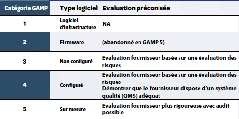 Si Systemes Informatises Evaluation Des Fournisseurs