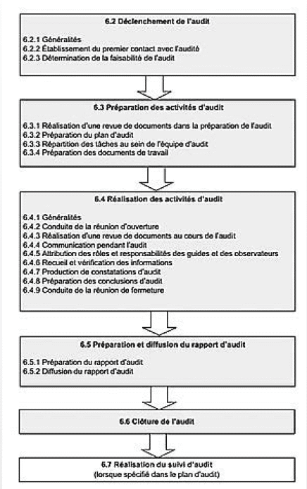 Si Systemes Informatises Evaluation Des Fournisseurs