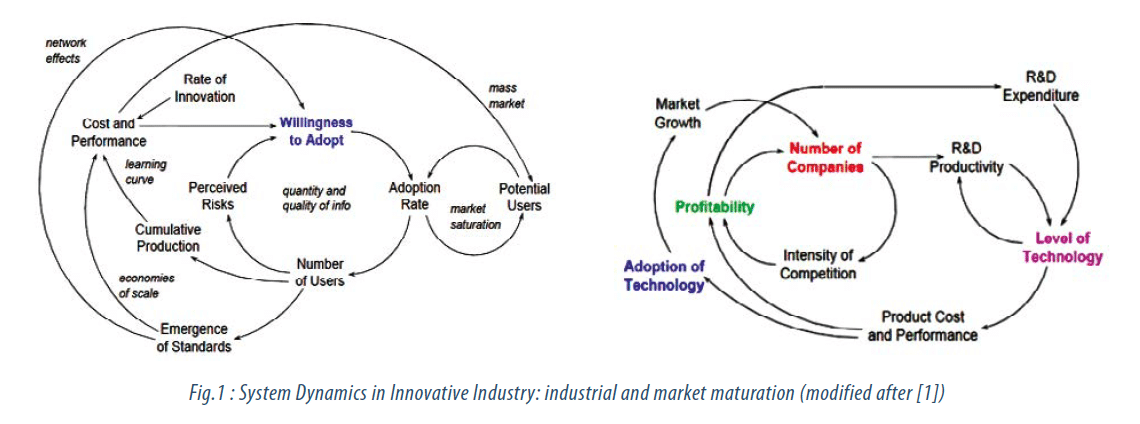 Four Strategies To Improve Competitiveness In The - 