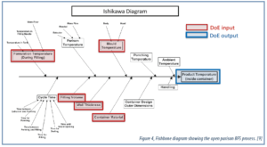 Considering Blow-Fill-Seal for Biologic Drugs