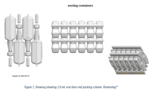 Considering Blow-Fill-Seal for Biologic Drugs