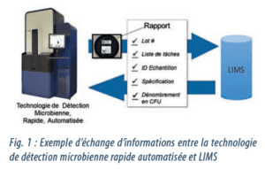 LIMS : Exemple échange d'informations