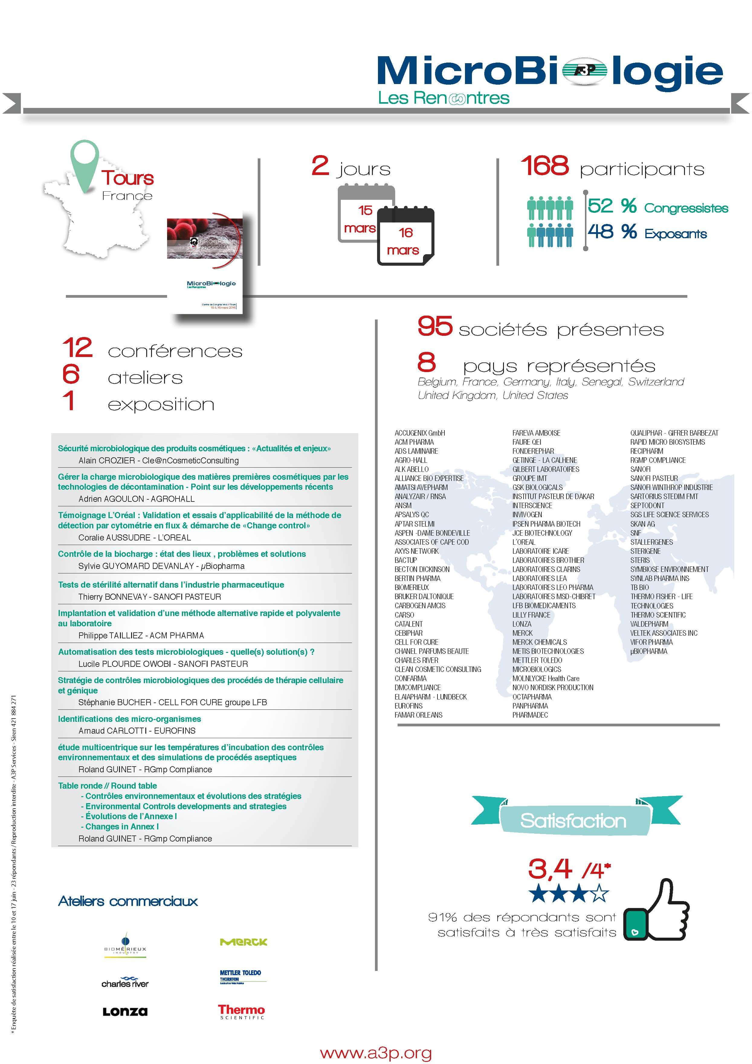 rencontre microbiologie a3p