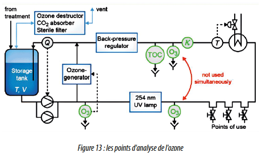 Continuous Measurement In Water For Pharmaceutical Use Eup A3p