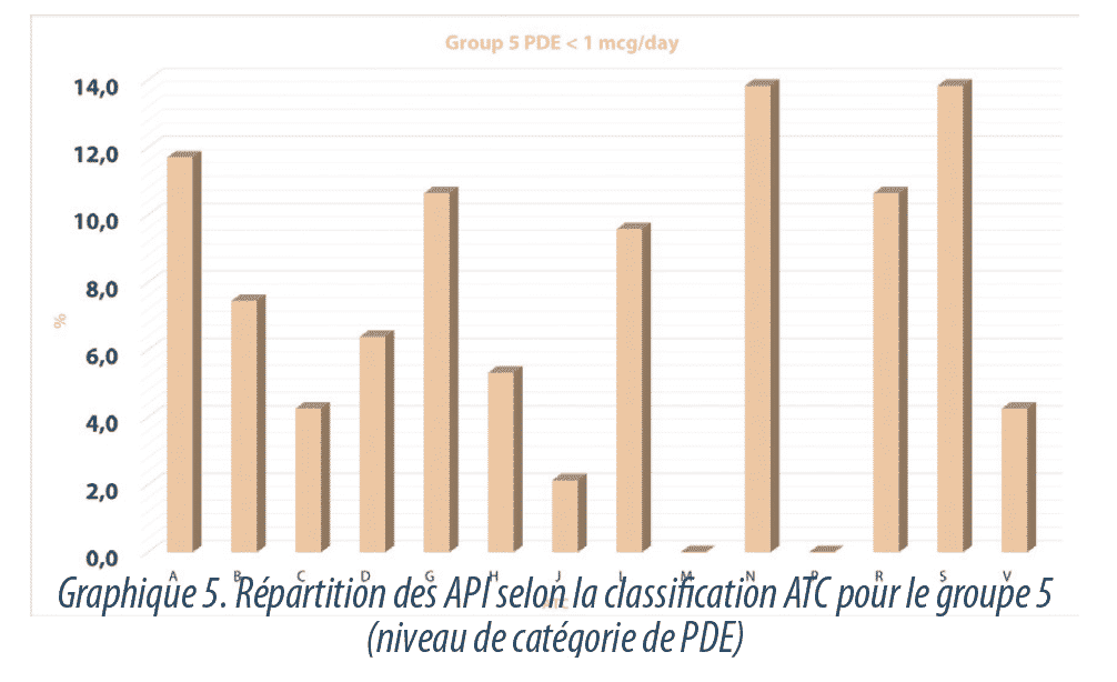 Implications Of Calculating The Pde As The Exposure Limit For The Analysis Of Risks In Shared Installations A3p Industria Farmaceutica Y Biotecnologica