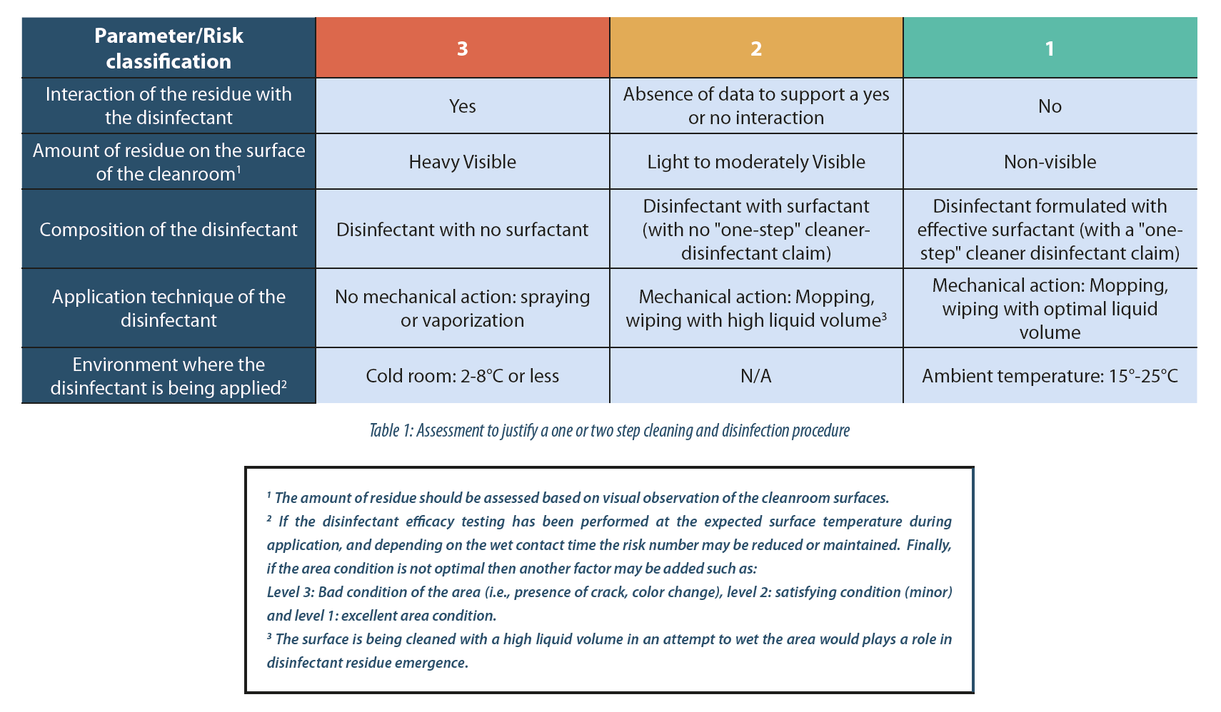 https://a3p.org/wp-content/uploads/2019/04/table1.png