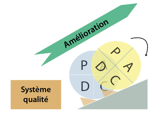 Le 6 Sigma Et L Excellence Operationnelle Juste Du Bon Sens A3p Industrie Pharmaceutique Biotechnologie