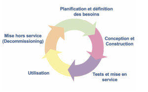 Maintenance of the validated state, a stage in the validation cycle ...