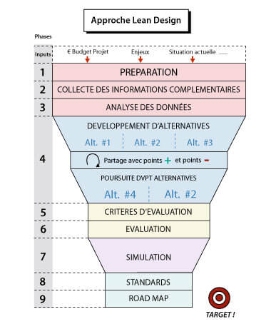 Comptage de particules automatisé dans les tunnels à air chaud - La Vague -  A3P