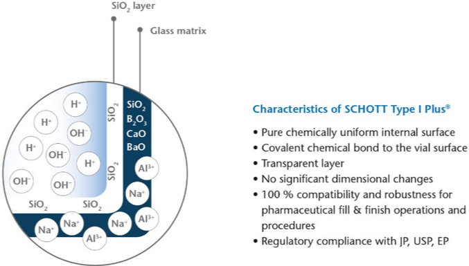 SCHOTT Type I plus®  SCHOTT Pharmaceutical Systems