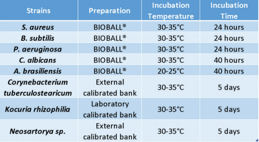 Digital count up / down timer - 3 memories - Various small equipment: timers/counters/chronometers  - Analysis - Measurement - Microbiology 