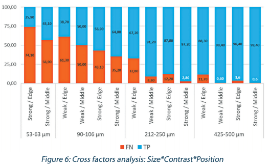 https://www.a3p.org/wp-content/uploads/2020/07/figure-6-cross-factors-analysis.png