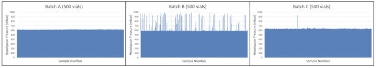 Container Closure Integrity Testing Of Sterile Injectable Products