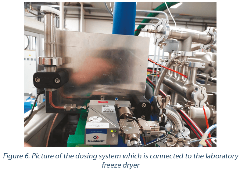 Determining End Point During Laboratory Freeze Drying