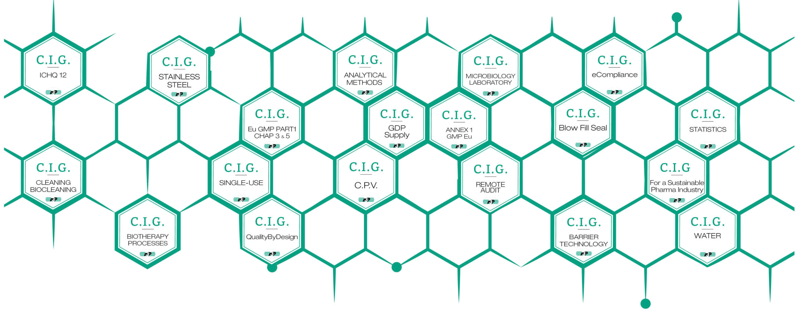 CIG (Common Interest Groups) Clean and Sterile Equipment