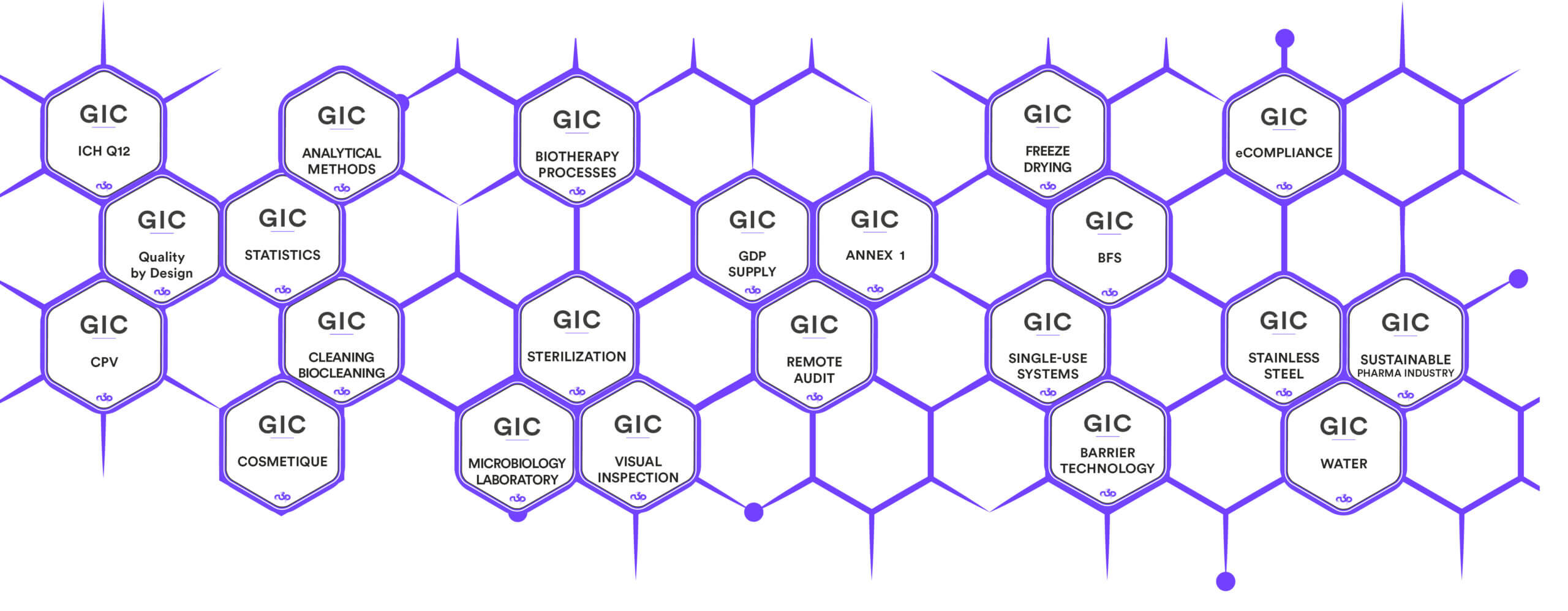 commun-interest-group-pharma-a3p